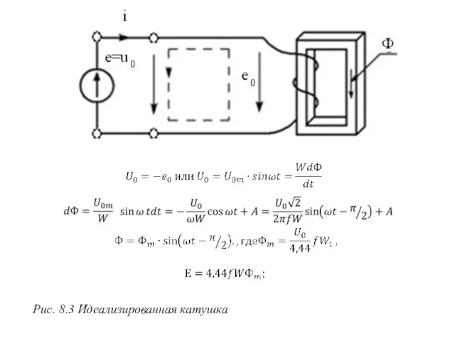 Рис. 8.3 Идеализированная катушка