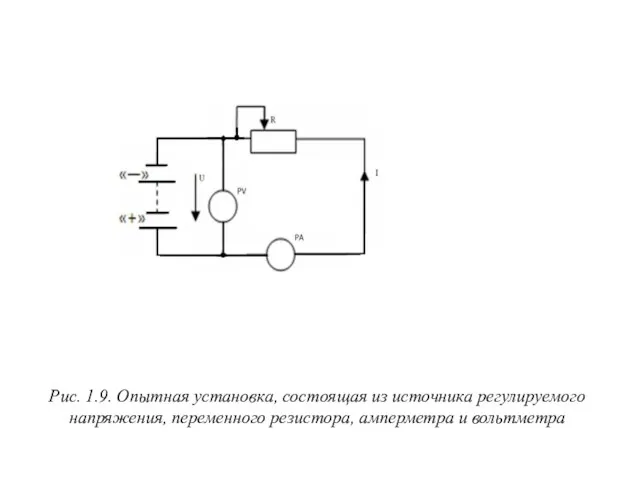 Рис. 1.9. Опытная установка, состоящая из источника регулируемого напряжения, переменного резистора, амперметра и вольтметра