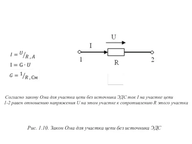 Рис. 1.10. Закон Ома для участка цепи без источника ЭДС