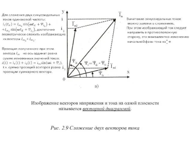 Рис. 2.9 Сложение двух векторов тока Изображение векторов напряжения и