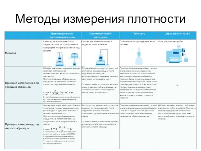 Методы измерения плотности