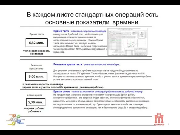 В каждом листе стандартных операций есть основные показатели времени.