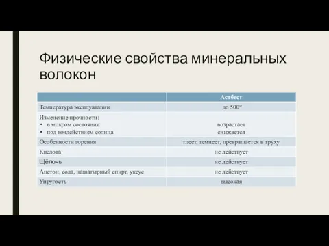 Физические свойства минеральных волокон