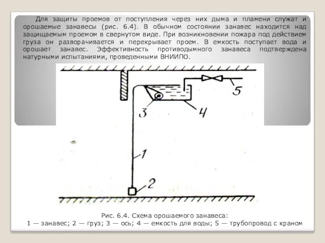 Для защиты проемов от поступления через них дыма и пламени