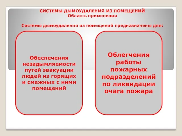 СИСТЕМЫ ДЫМОУДАЛЕНИЯ ИЗ ПОМЕЩЕНИЙ Область применения Системы дымоудаления из помещений