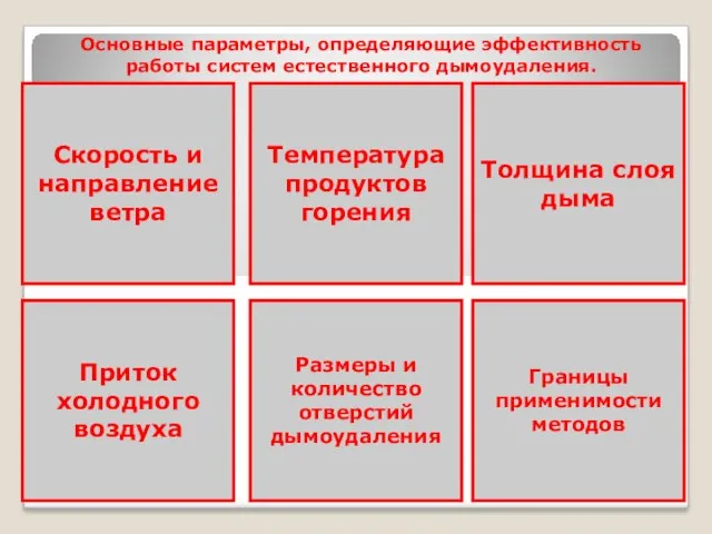 Основные параметры, определяющие эффективность работы систем естественного дымоудаления. Скорость и