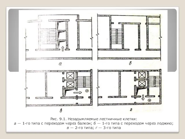 Рис. 9.1. Незадымляемые лестничные клетки: а — 1-го типа с