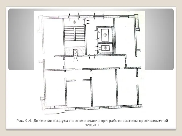 Рис. 9.4. Движение воздуха на этаже здания при работе системы противодымной защиты