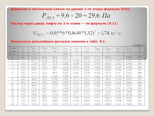 Давление в лестничной клетке на уровне 1-го этажа формуле (9.6):