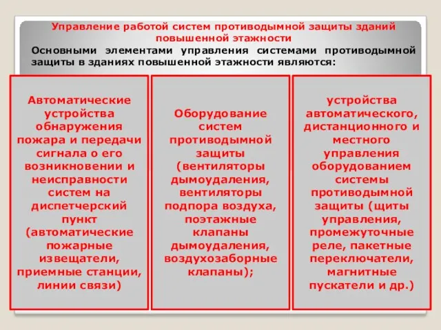 Управление работой систем противодымной защиты зданий повышенной этажности Основными элементами