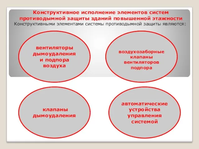 Конструктивное исполнение элементов систем противодымной защиты зданий повышенной этажности Конструктивными