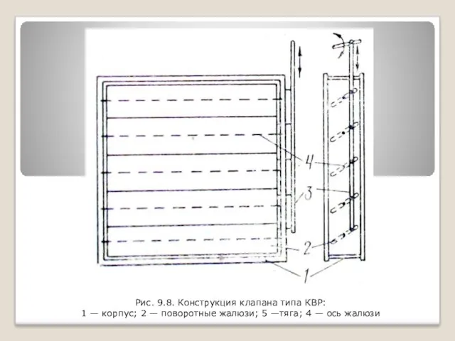 Рис. 9.8. Конструкция клапана типа КВР: 1 — корпус; 2