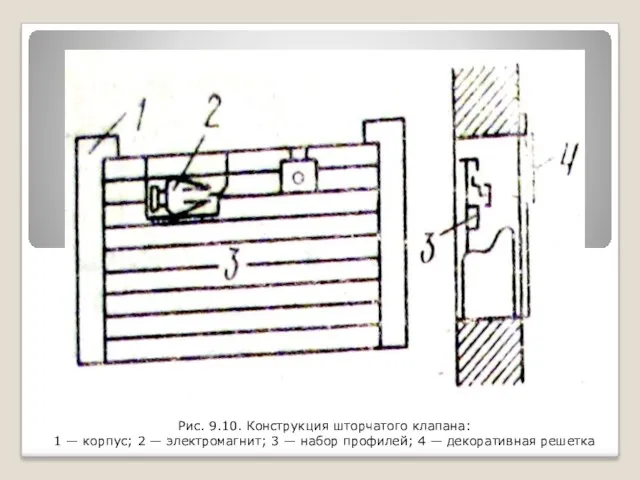 Рис. 9.10. Конструкция шторчатого клапана: 1 — корпус; 2 —