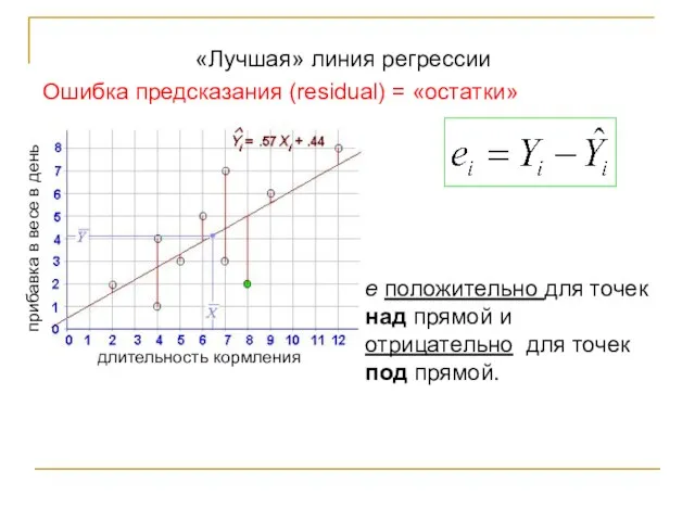 Ошибка предсказания (residual) = «остатки» прибавка в весе в день