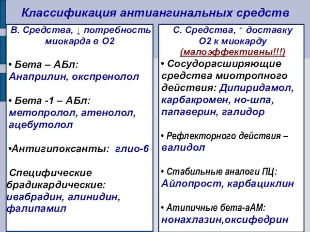 Классификация антиангинальных средств С. Средства, ↑ доставку О2 к миокарду