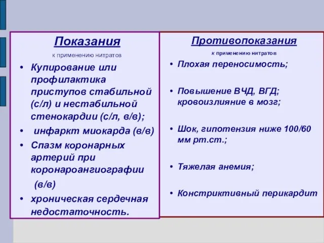 Противопоказания к применению нитратов Плохая переносимость; Повышение ВЧД, ВГД; кровоизлияние