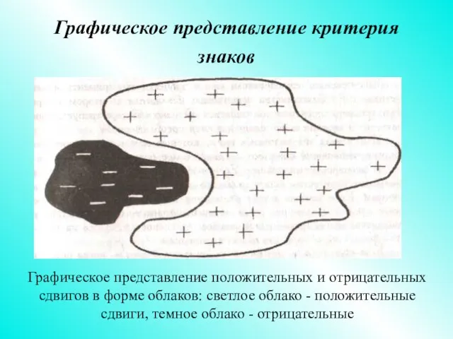 Графическое представление критерия знаков Графическое представление положительных и отрицательных сдвигов в форме облаков: