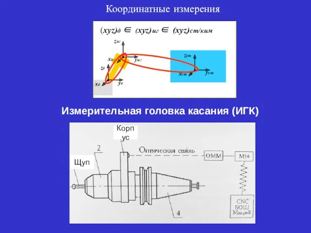 Координатные измерения хд yд zд хст yст zст хиг yиг