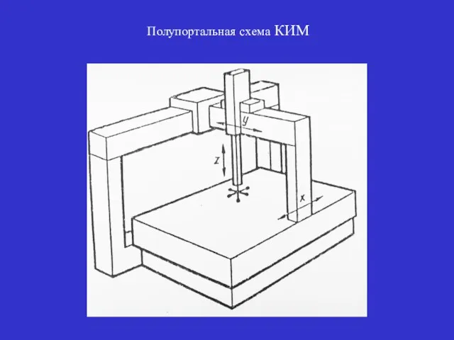 Полупортальная схема КИМ