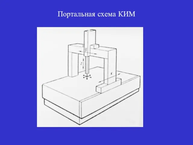 Портальная схема КИМ