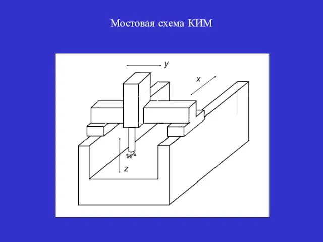 Мостовая схема КИМ у х z