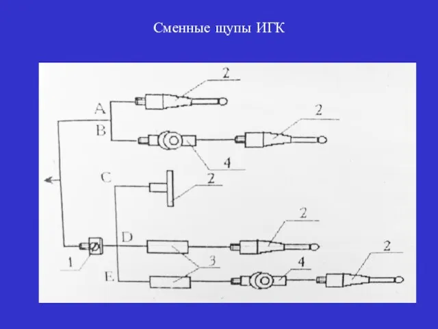 Сменные щупы ИГК