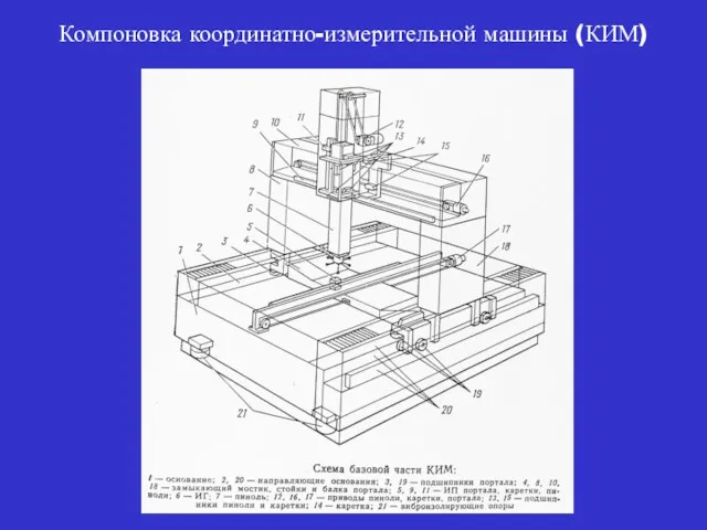 Компоновка координатно-измерительной машины (КИМ)