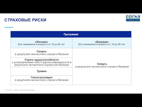 17.01.2020 Продукт «Финансовый резерв» СТРАХОВЫЕ РИСКИ