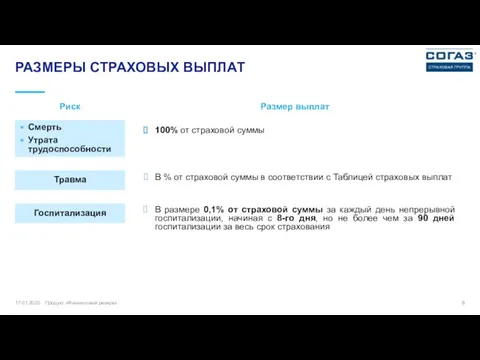 17.01.2020 Продукт «Финансовый резерв» РАЗМЕРЫ СТРАХОВЫХ ВЫПЛАТ 100% от страховой