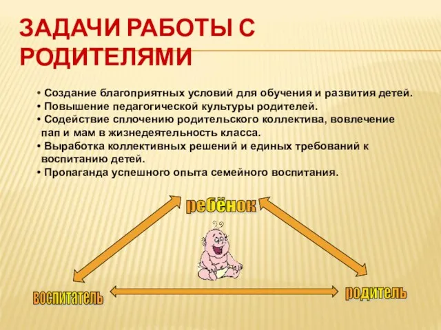 ЗАДАЧИ РАБОТЫ С РОДИТЕЛЯМИ Создание благоприятных условий для обучения и