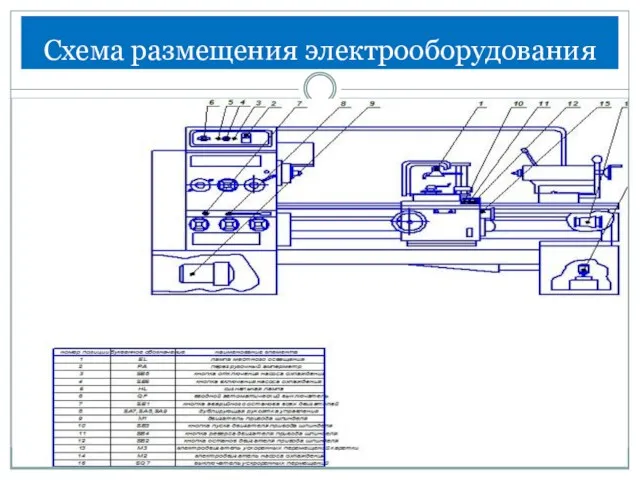 Схема размещения электрооборудования