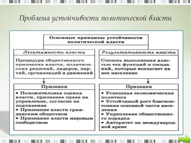 Проблема устойчивости политической власти