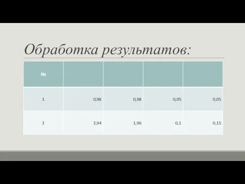 Обработка результатов: