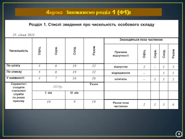 4крок: Заповнюємо розділ 1 (Ф1):