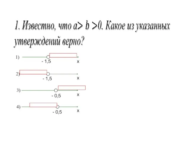 1) 2) 4) 3) х х х х - 1,5 - 1,5 - 0,5 - 0,5