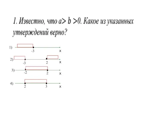 1) 4) 3) 2) 2 2 2 -3 -3 3 -2 х х х х