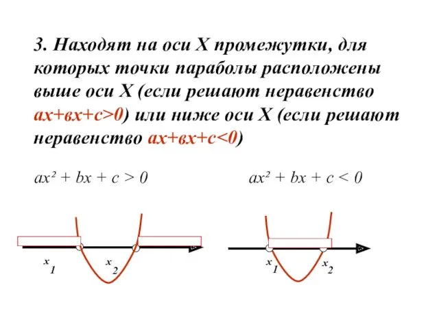 3. Находят на оси Х промежутки, для которых точки параболы расположены выше оси