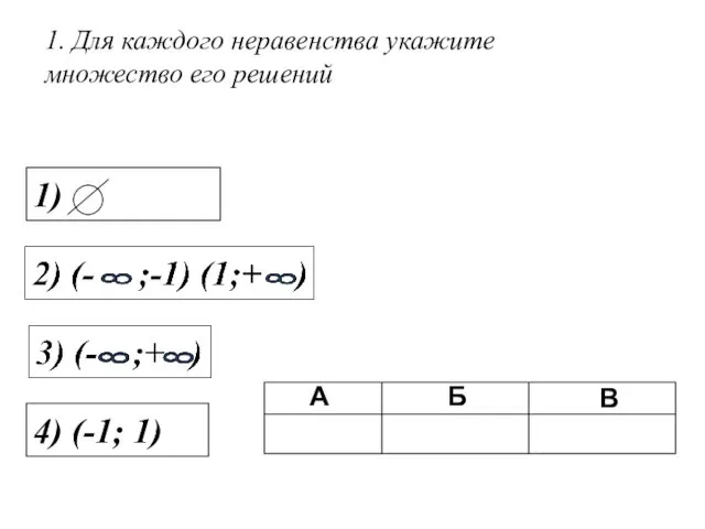 1. Для каждого неравенства укажите множество его решений 4) (-1; 1)