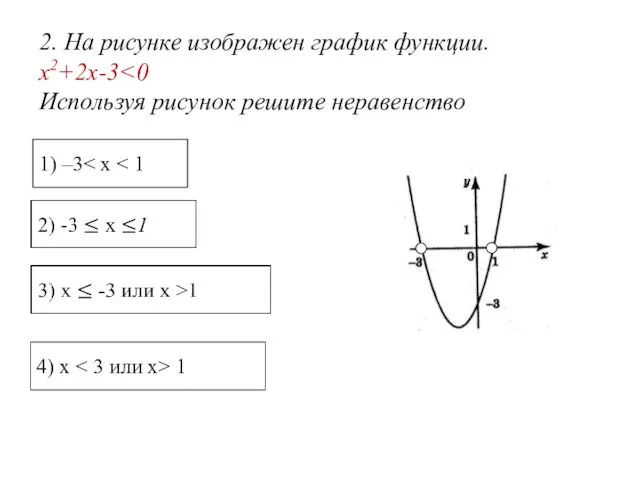 2. На рисунке изображен график функции. x2+2x-3 Используя рисунок решите неравенство 1) –3 4) x 1