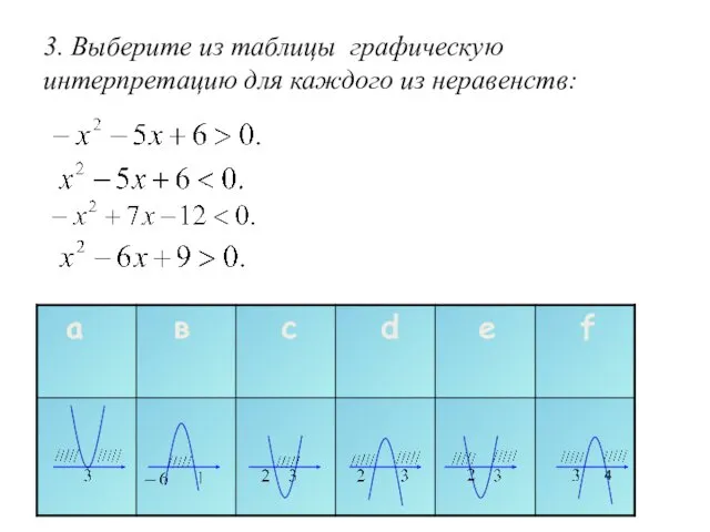 3. Выберите из таблицы графическую интерпретацию для каждого из неравенств: 4