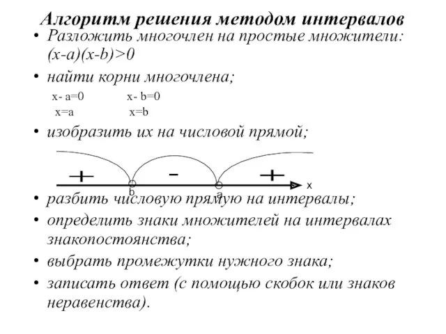 Разложить многочлен на простые множители: (x-a)(x-b)>0 найти корни многочлена; x-