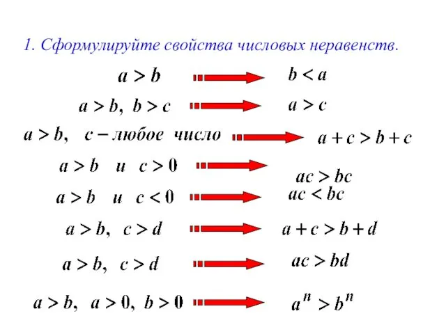 1. Сформулируйте свойства числовых неравенств.