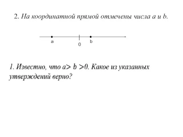 2. На координатной прямой отмечены числа а и b. а b │ 0