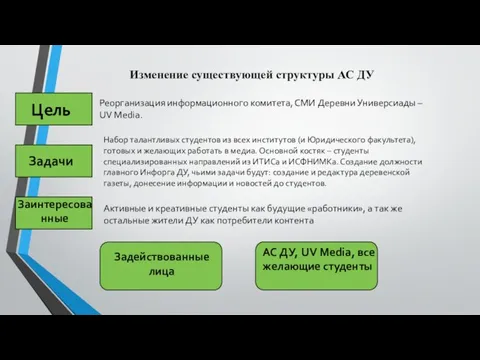 Изменение существующей структуры АС ДУ Цель Реорганизация информационного комитета, СМИ