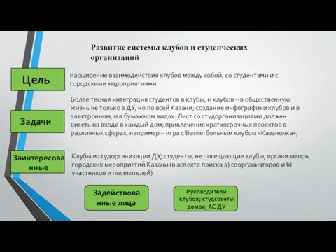 Развитие системы клубов и студенческих организаций Цель Расширение взаимодействия клубов