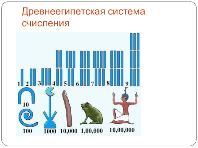 Древнеегипетская система счисления