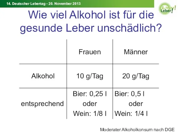 Wie viel Alkohol ist für die gesunde Leber unschädlich? Moderater Alkoholkonsum nach DGE
