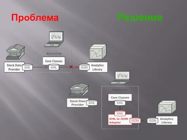 Проблема Решение