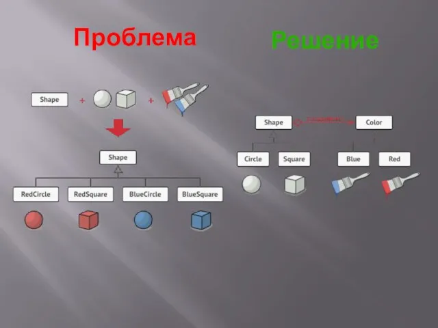 Решение Проблема