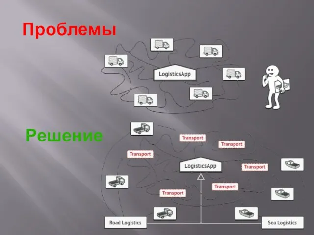 Проблемы Решение